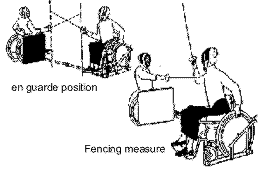 diagram showing relative chair postions.  Courtesy of IWFC Rules.